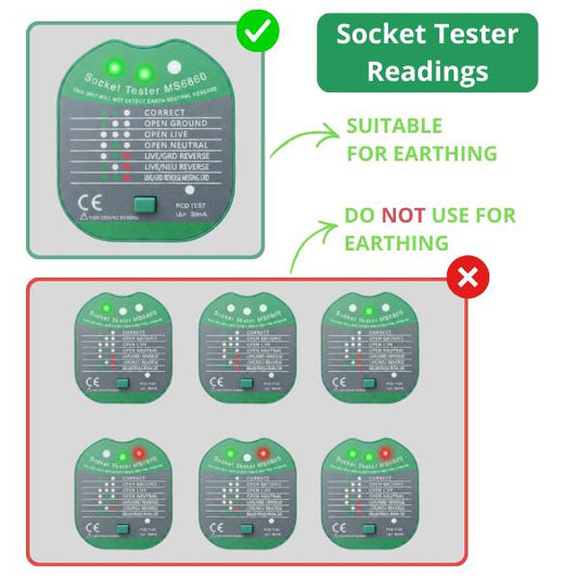 Naturalive Grounding Socket Tester (Type G SG Plug)